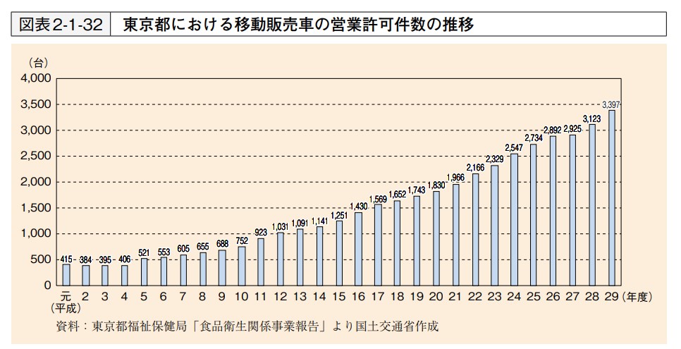 専業主婦世帯と共働き世帯1980～2022年