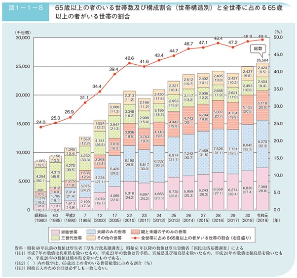 令和3年版高齢社会白書(全体版)