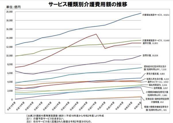 介護保険制度をめぐる最近の動向について
