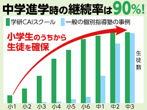 生徒が辞めない？競合市場における生徒確保と安定経営の秘訣とは