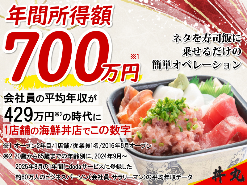 株式会社ササフネのフランチャイズ・独立開業