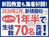 個太郎塾には、新設教室を成功(早期集客)に導くノウハウがあります。