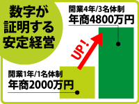 【不況に強く長期安定】開業4年で3名体制・年商4800万円に成長するグリーンレンタル