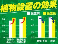 【社員の満足度アップ!顧客継続率99%】健康問題の解決に繋がるため、やりがい十分