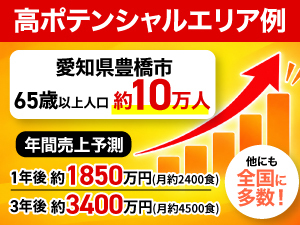 高齢者人口や居宅介護支援事業所の多い高ポテンシャルエリアを優先的に紹介します！