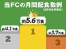 株式会社シニアライフクリエイトのフランチャイズ・独立開業