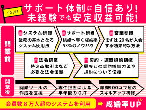 オーナーの9割以上が未経験スタート!必要なものはPCとスマホと少しの勇気だけです!