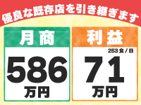 《業界内でも特に高い収益を実現》その理由はサービス内容にあり!