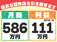 《業界内でも特に高い収益を実現》その理由はサービス内容にあり!