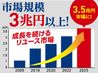 開業するなら市場拡大中の業界!買取大吉なら、未経験の方も1人で3兆円市場に参入可能