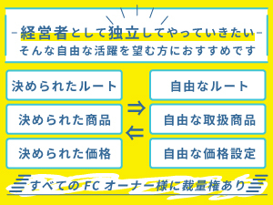 最初は一人で開業。慣れてきたらスタッフを雇用して車を増やし、事業拡大が可能！