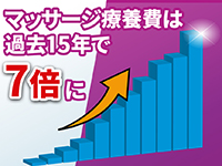超高齢社会の時代、在宅医療の市場規模は確実に伸びていくリピートビジネス。