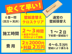 『早く』『安く』壁紙を再生！【クロスクリア】なら、さらにキレイが長持ちします！