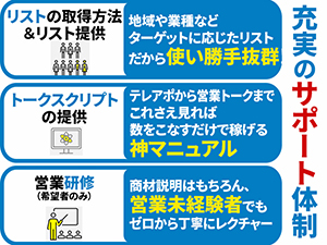 【手離れ抜群】契約後は本部に丸投げOKのサポート体制。営業活動に専念して効率UP。