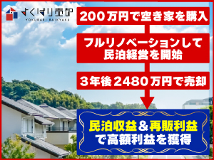 民泊に最適な好条件の物件を格安で手に入れるなら、空き家だらけの今がチャンスです!