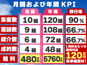 《2名稼働で営業利益2000万円》本部の徹底サポートでクレームゼロ経営を実現!