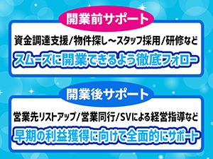 物件探し~経営サポートまで、煩雑な業務は本部が代行。だから未経験でも安定収益。