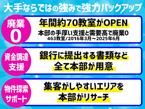 物件探し～経営サポートまで、煩雑な業務は本部が代行。だから未経験でも安定収益。