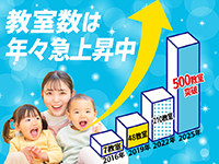 【拡大市場】支援を必要とする子ども達が急増しています。