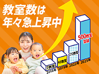【拡大市場】支援を必要とする子ども達が急増しています。