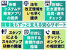 ブロッサムグループ株式会社のフランチャイズ・独立開業