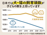 ■競合も非常に少なく、まさにブルーオーシャン市場。開業初月から会員数40名の実績。