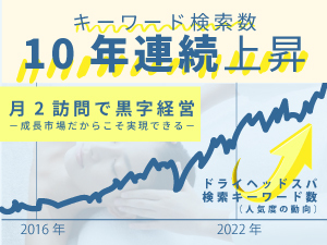検索キーワードでも上昇傾向にある「ドライヘッドスパ」→集客しやすい市場です