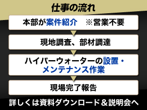 開業資金約29万円(税込)!配管業者や管工事業などの追加作業案件に最適!