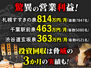 居酒屋で安定した高収益が継続？そんなバカな、そんな方に全店舗の収益実績を公開中！