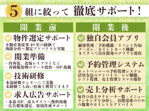 年商5000万円/月収100万円超の安定収入!黒字ノウハウで万全のサポートを提供します
