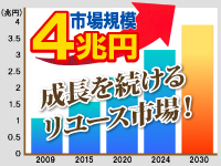 開業するなら市場拡大中の業界！買取大吉なら、未経験の方も1人で4兆円市場に参入可能