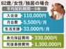 株式会社クラピスのフランチャイズ・独立開業