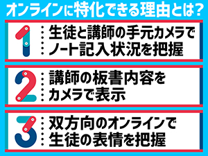 すでに塾経営をしているオーナーも、新たにオンライン塾を始めたい個人も、必見です!