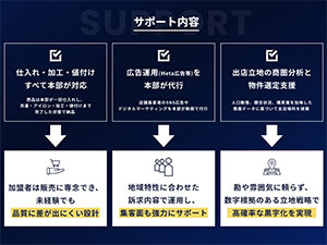 業界未経験でも成功できるビジネスモデルを確立。仕入れと集客は本部が徹底サポート!