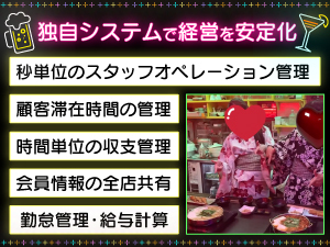 運営＆経営の両面をスマートPOSでシステム化！遠隔経営でもリアルタイム管理できます
