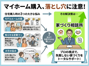 《施工依頼》も《集客》も、本部が構築した全国のネットワークをご活用いただけます！