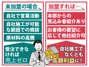 《お客様の要望を叶えるための手数が拡大》これまでの競合は、これからの取引先です