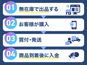 国内外ハイブランドファッション通販サイト『BUYMA』でのネットショップビジネス！