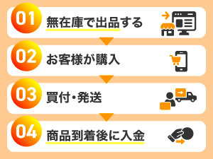 国内外ハイブランドファッション通販サイト『BUYMA』でのネットショップビジネス！