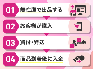 国内外ハイブランドファッション通販サイト『BUYMA』でのネットショップビジネス！