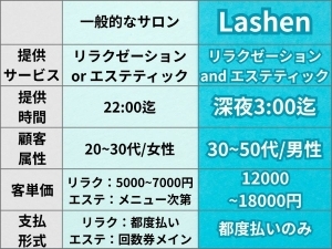 後発で戦うならニッチな市場。「バリキャリ男性」は「自己投資」に余念がない。