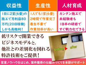 養生不要、高速施工で高い粗利を実現。企業に求められる環境性や人 材戦略にも対応。