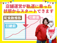 《開業初期の不安も苦労も軽減》集客も採用も完了した状態からスタートできます！