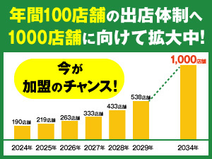 個人の独立開業にも法人の新規事業にも！全国で出店拡大中のSUBWAY