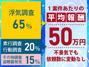 調べるだけが探偵じゃない。私たちはお客様の「ありがとう」を追い求める軍団です！
