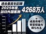 株式会社KOKOのフランチャイズ・独立開業