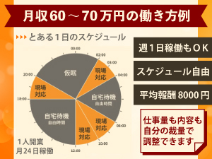 《投資回収最短1ヶ月》店舗不要の小規模スタートで、初年度年収1000万円超を叶えます