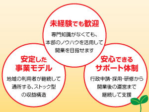 需要拡大中の成長市場で、地域に根差して長く育てられる事業