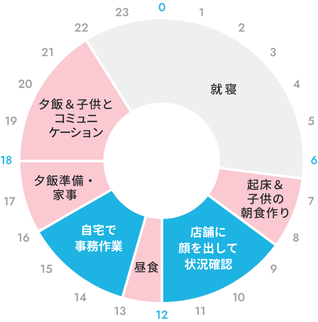 �d�����������1���̗���O���t