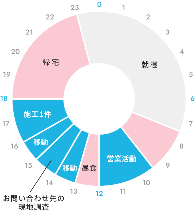 �d�����������1���̗���O���t